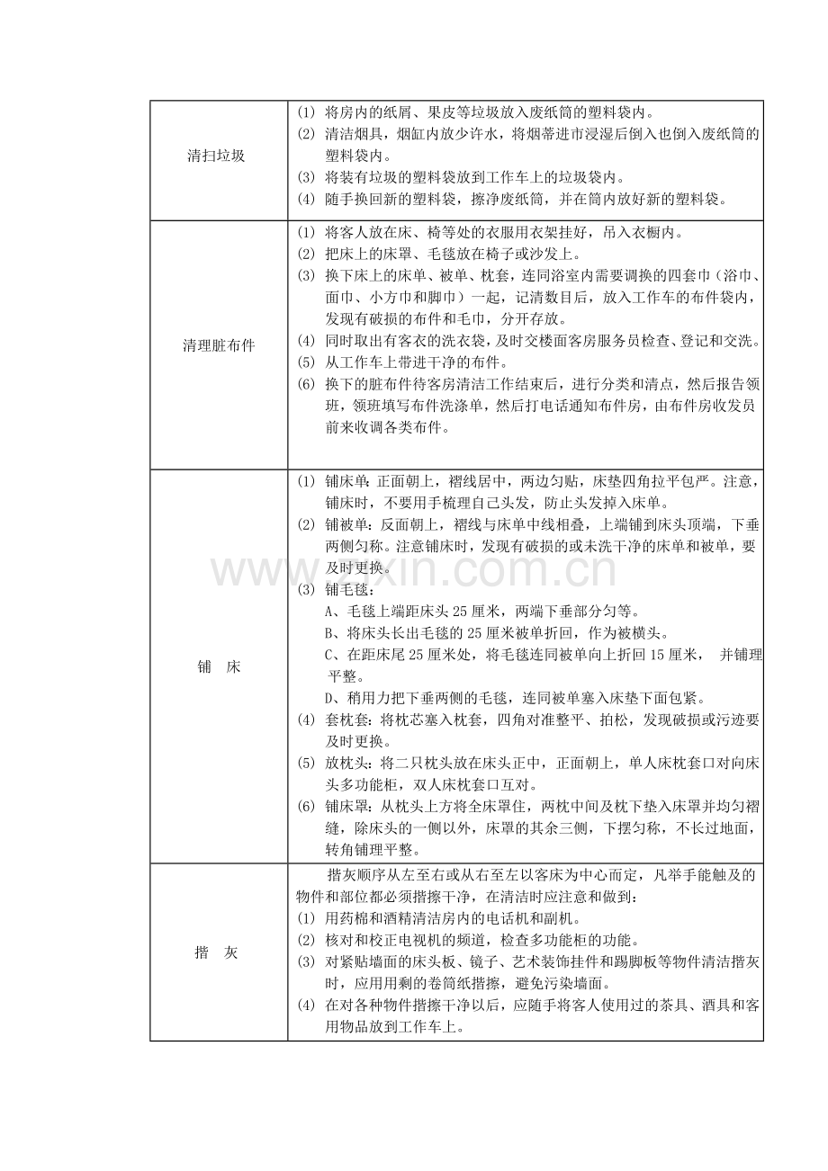 客房部工作规范之--客房服务规范.doc_第2页