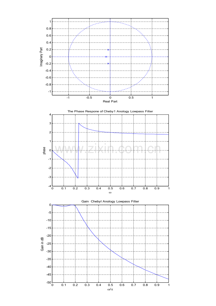 基于MATLAB的数字信号处理课程设计.doc_第2页