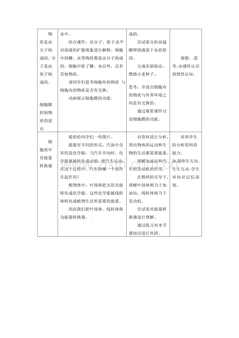 海南省海口市第十四中学七年级生物上册 第二单元 第二章 第一节《细胞的生活需要物质和能量》教案 新人教版.doc_第2页