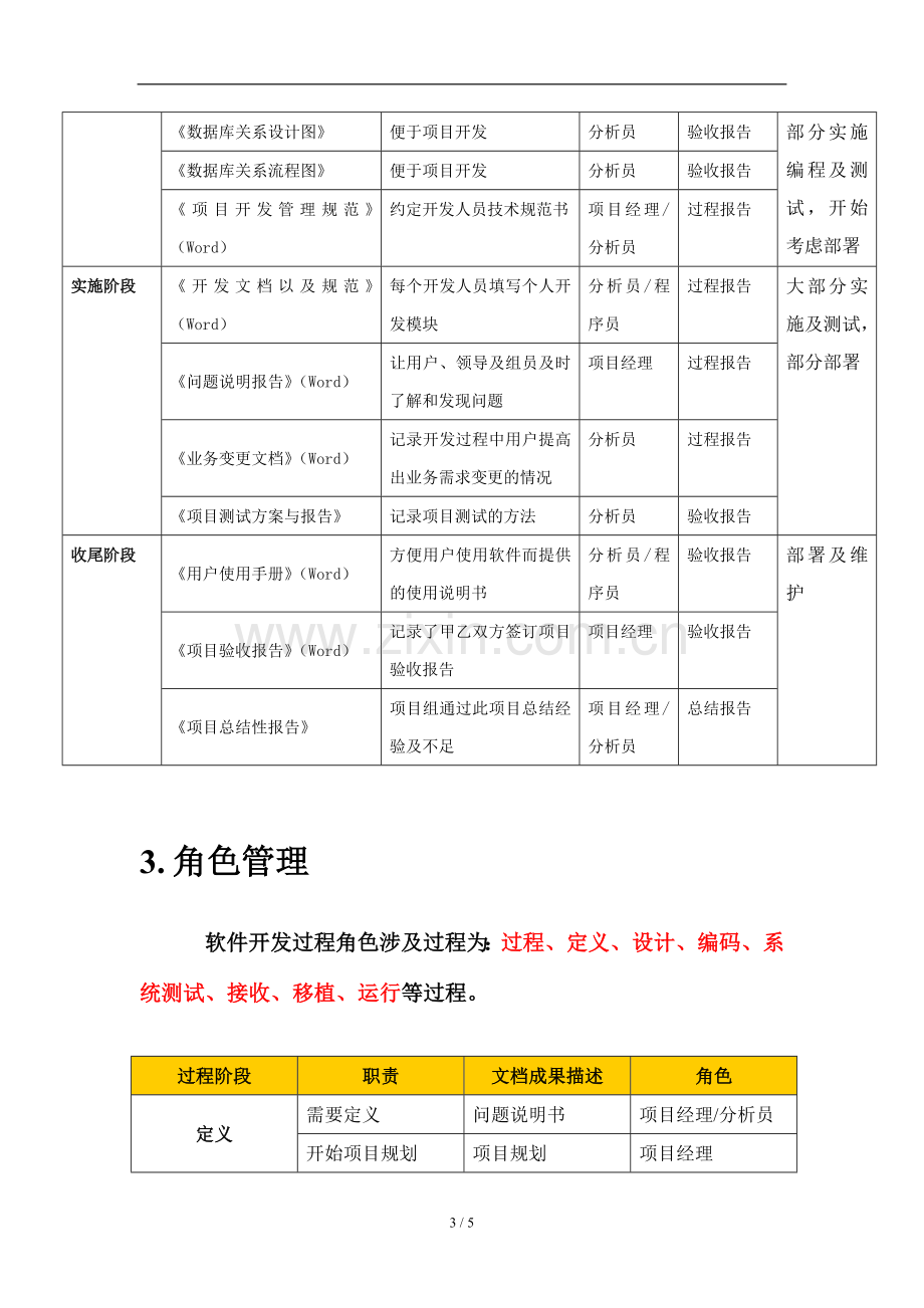 软件开发管理规范流程图(初稿).doc_第3页