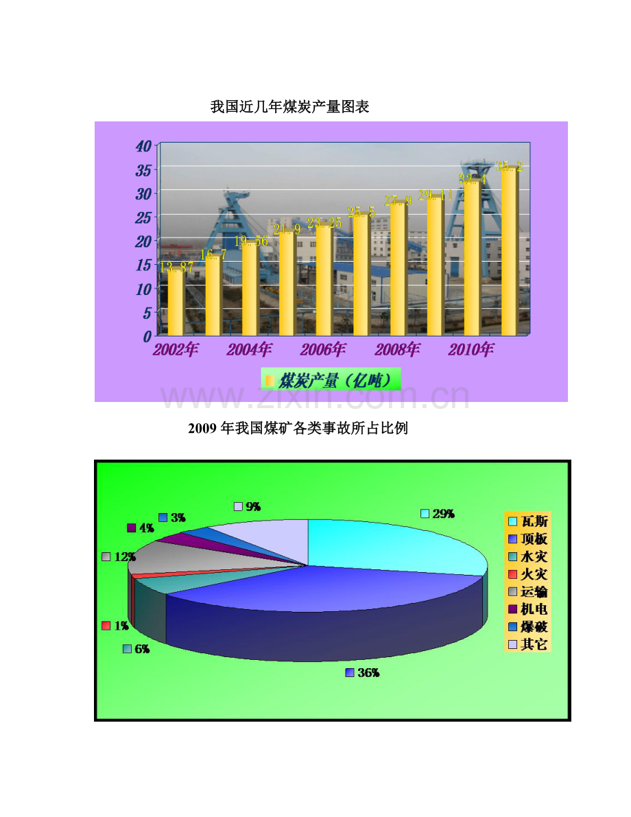 PowerPoint演示文稿的图表制作.doc_第2页