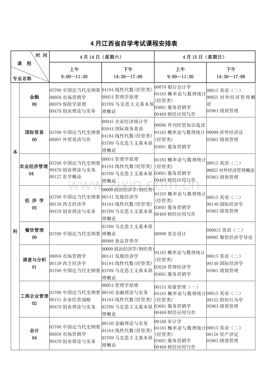 2024年4月江西省自学考试课程安排表.doc_第1页