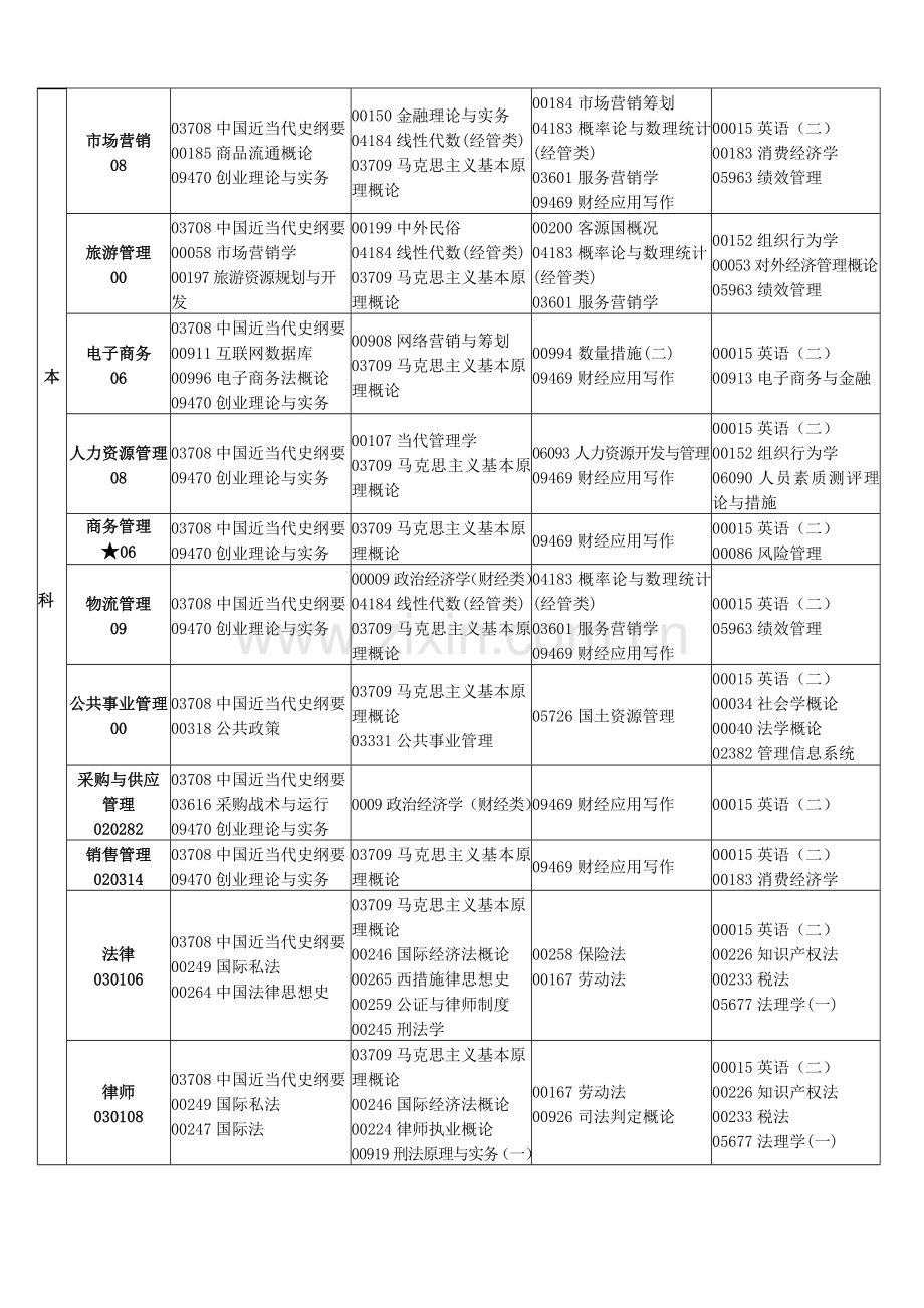 2024年4月江西省自学考试课程安排表.doc_第2页