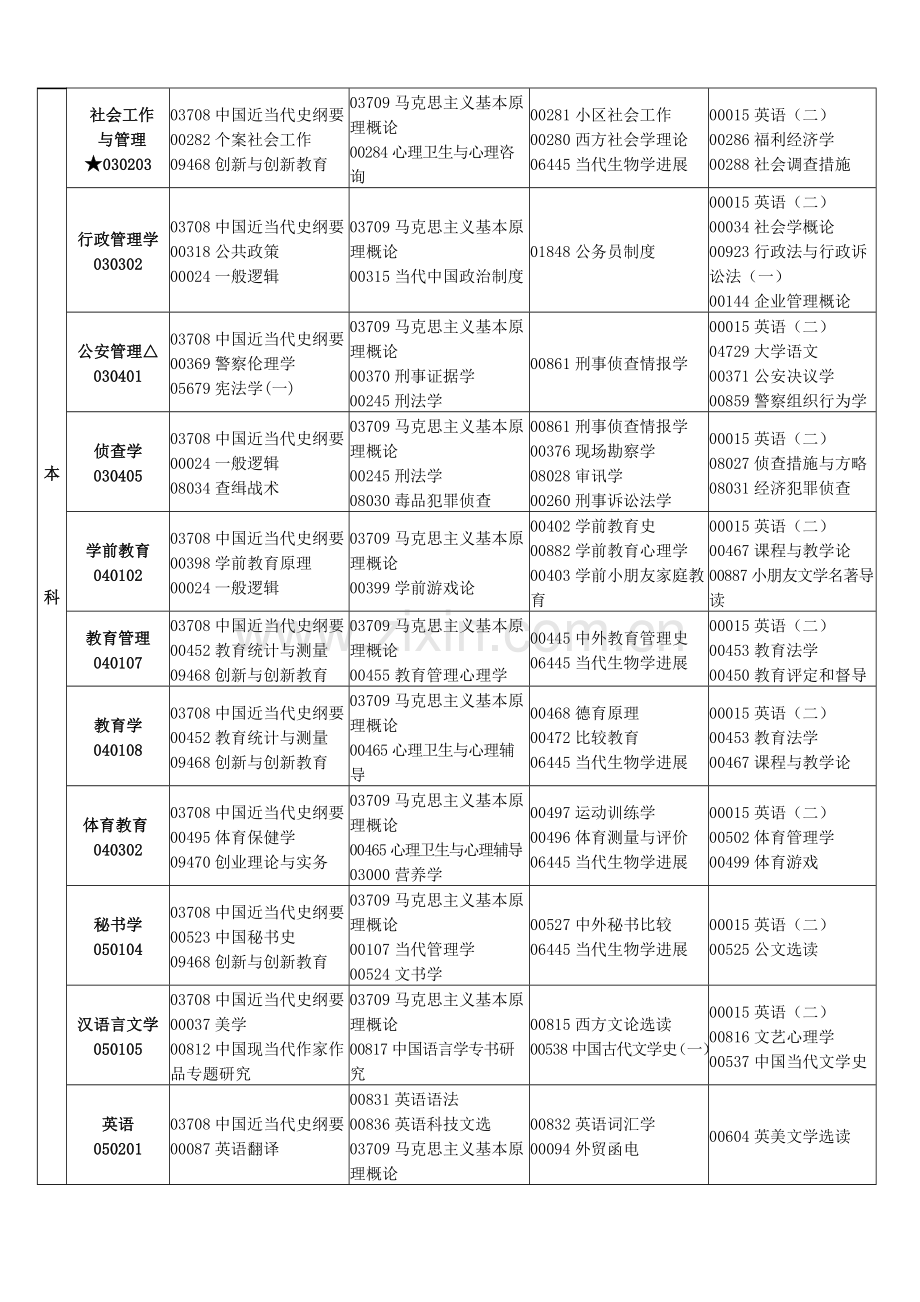 2024年4月江西省自学考试课程安排表.doc_第3页