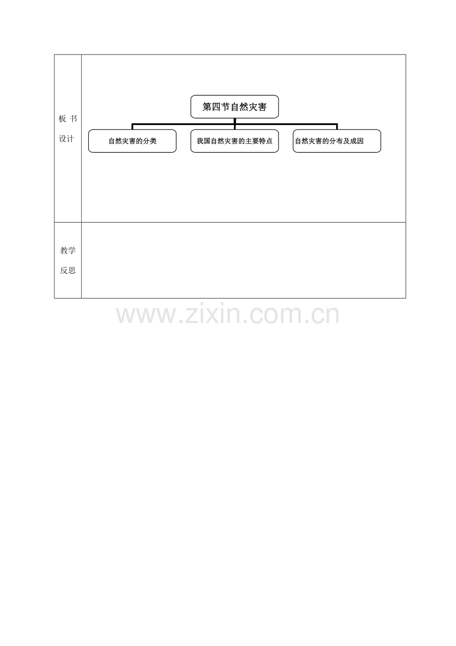 吉林省通化市八年级地理上册 2.4自然灾害教案 （新版）新人教版-（新版）新人教版初中八年级上册地理教案.doc_第3页