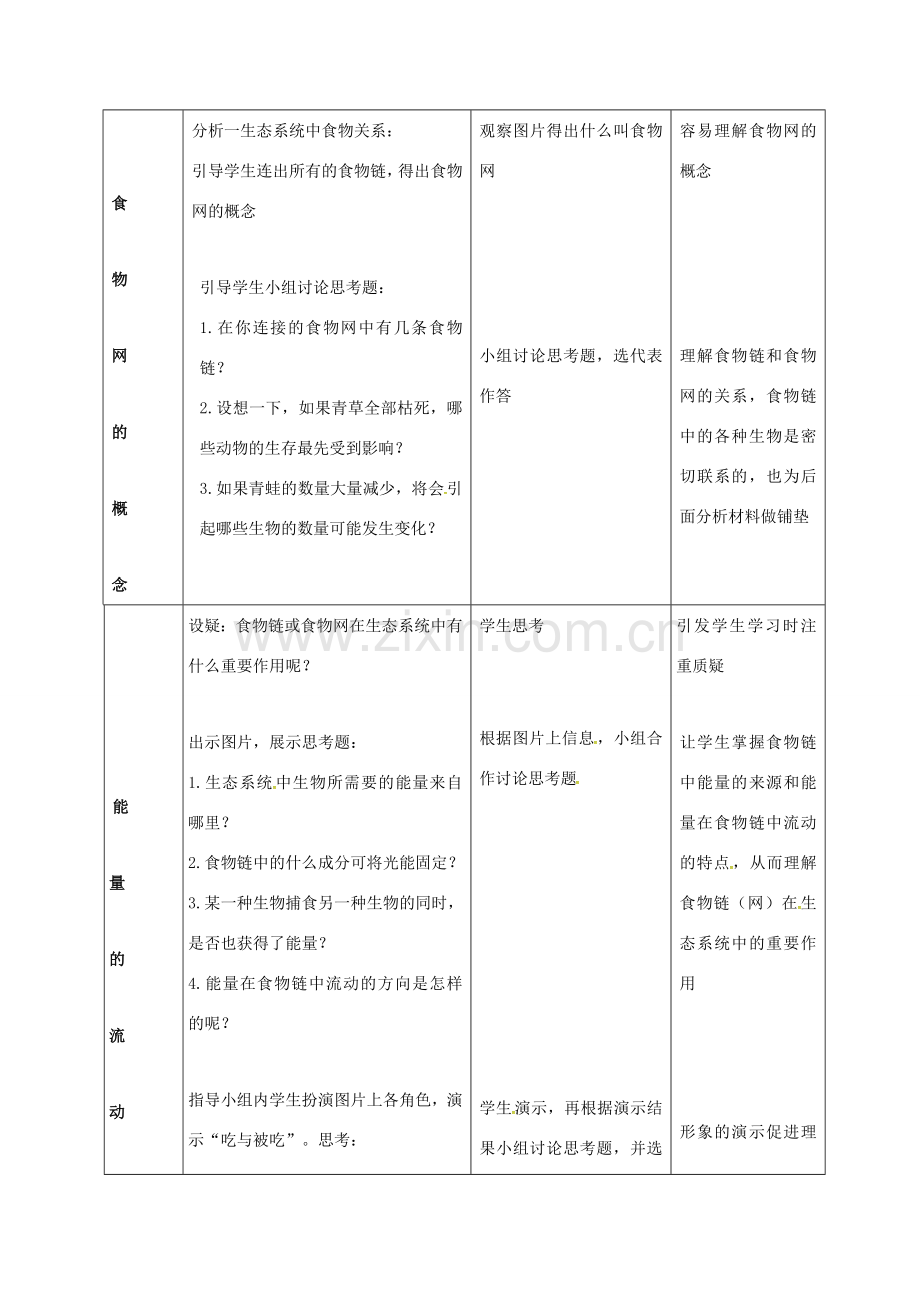 七年级生物上册 6.2 食物网教案 苏科版-苏科版初中七年级上册生物教案.doc_第2页