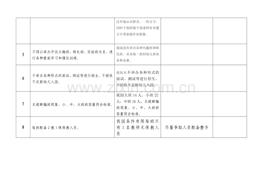 幼儿园“小学化”现象自查表.doc_第2页