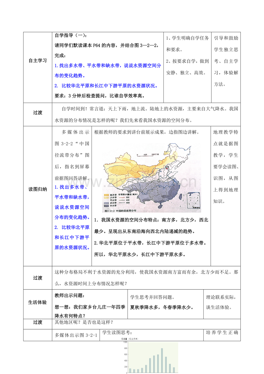 八年级地理上册 3.2 节约和保护水资源教案 北师大版-北师大版初中八年级上册地理教案.doc_第2页