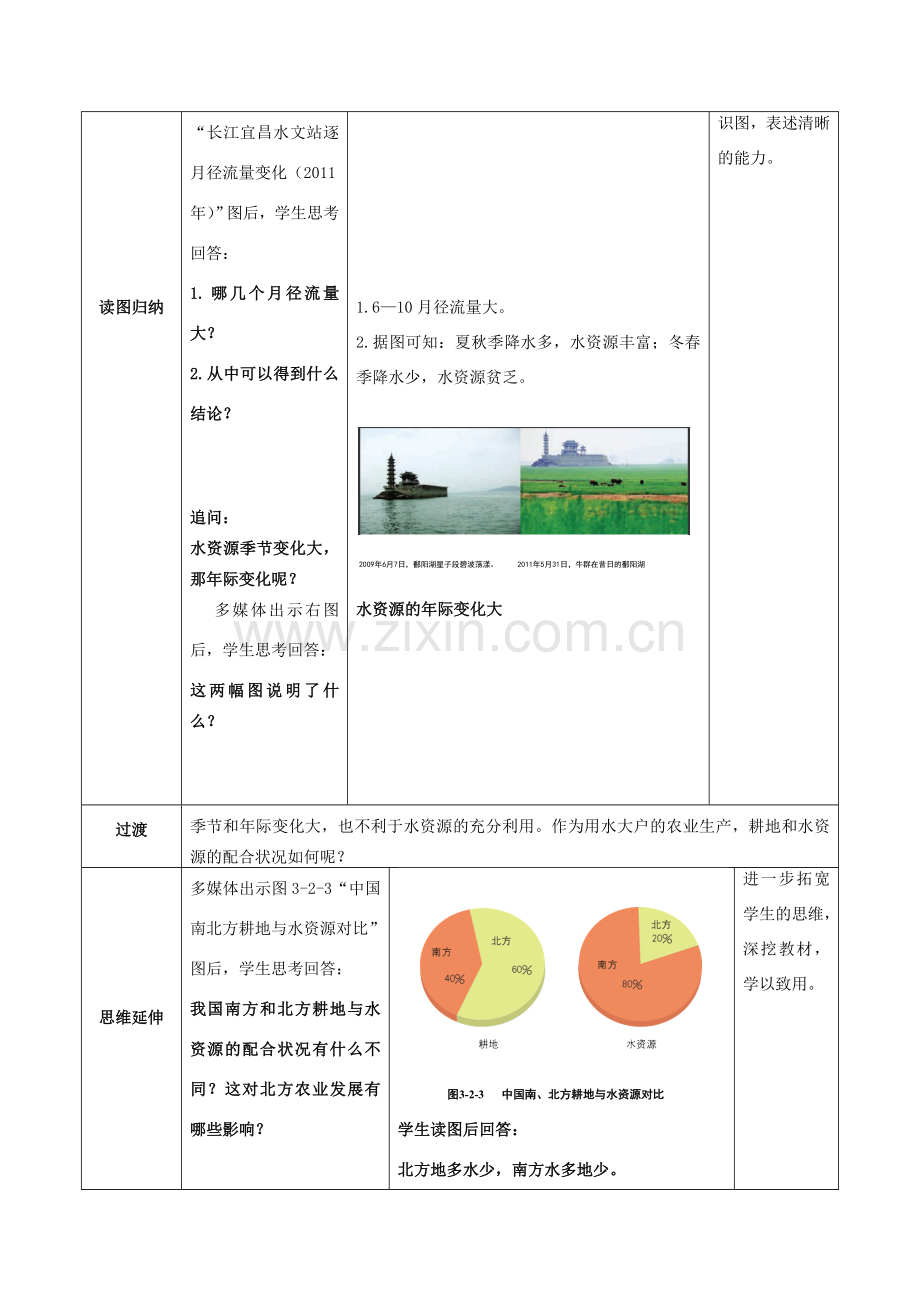 八年级地理上册 3.2 节约和保护水资源教案 北师大版-北师大版初中八年级上册地理教案.doc_第3页