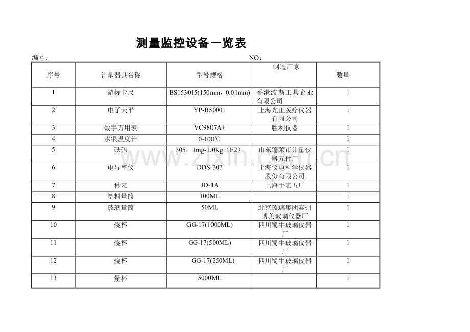 测量设备一览表.doc_第1页