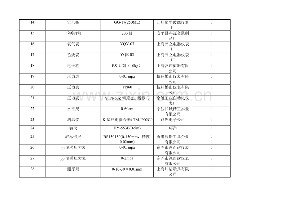 测量设备一览表.doc_第2页