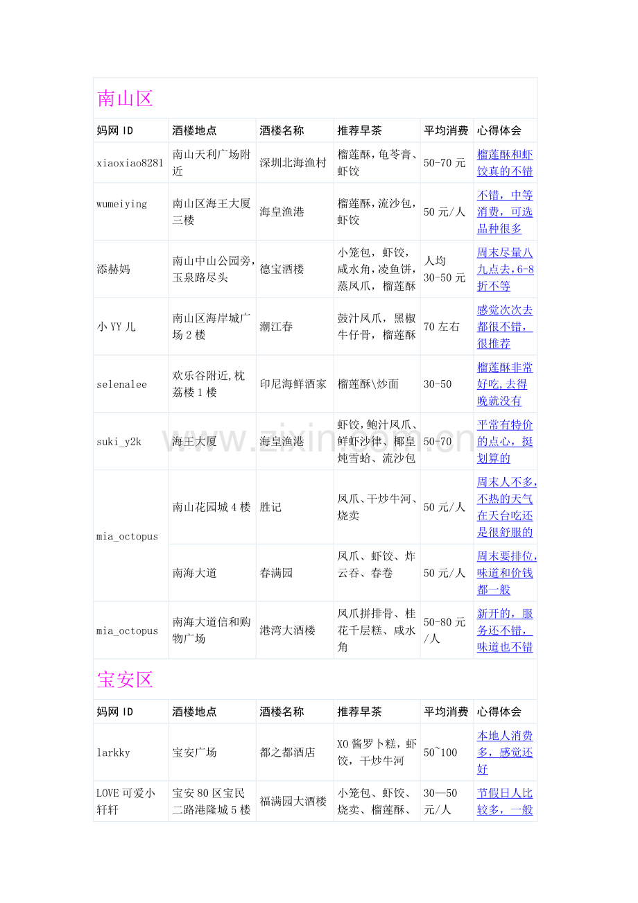 深圳喝早茶的酒楼.doc_第1页