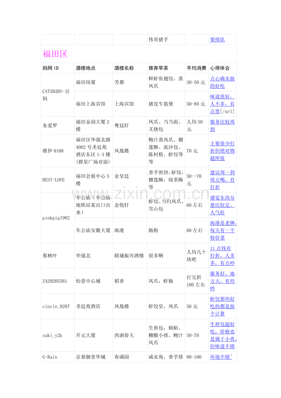 深圳喝早茶的酒楼.doc_第2页