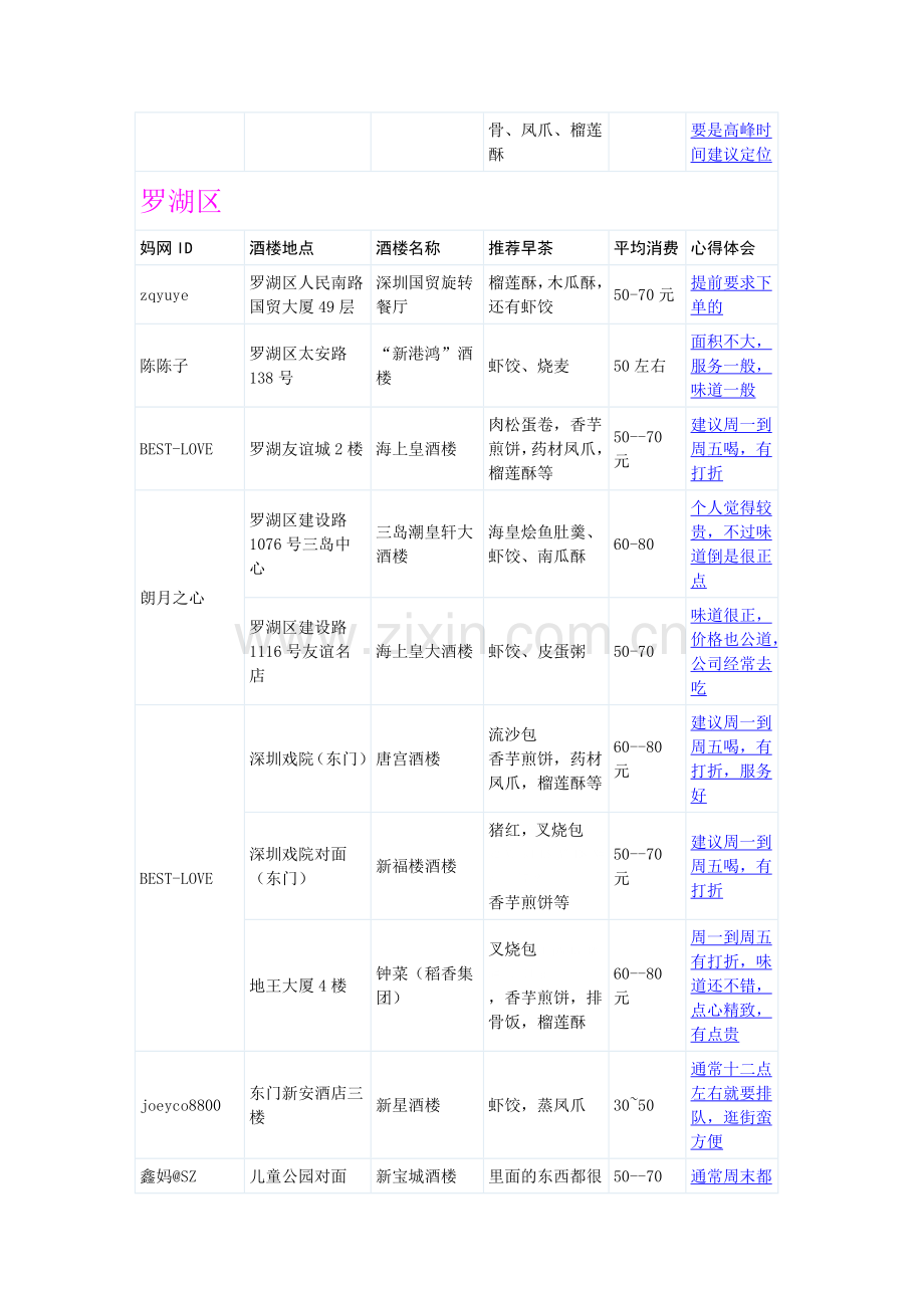 深圳喝早茶的酒楼.doc_第3页