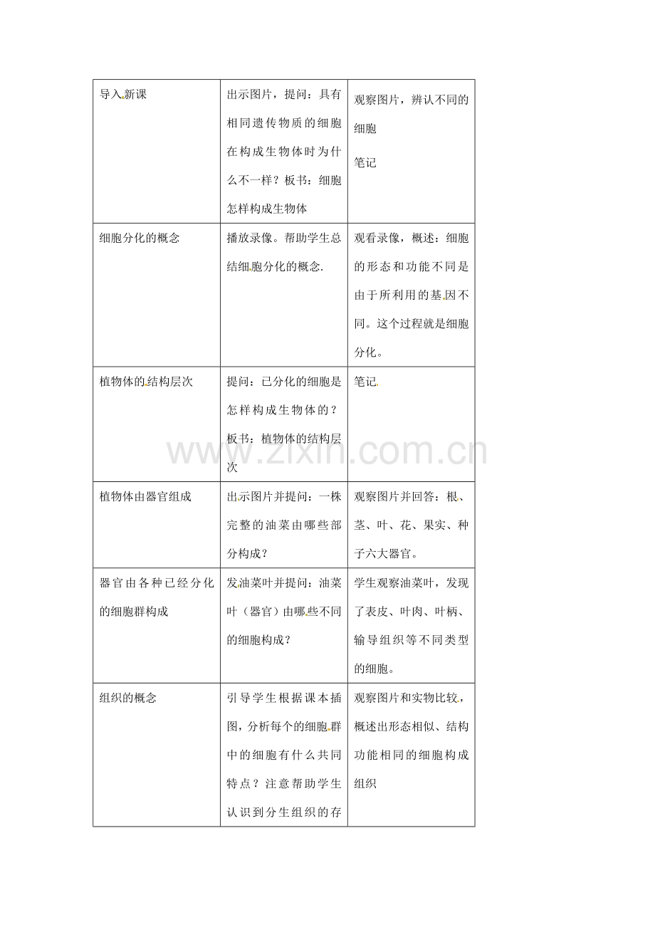 七年级生物下册 8.1《植物体的组成》教案 苏科版.doc_第2页