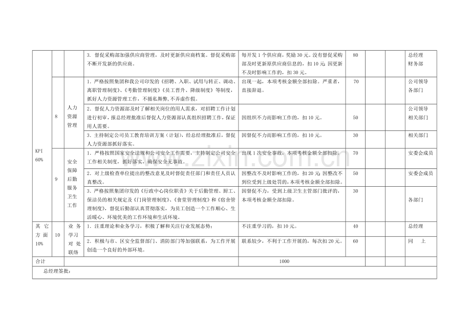 行政副总经理 月绩效考核标准.doc_第2页