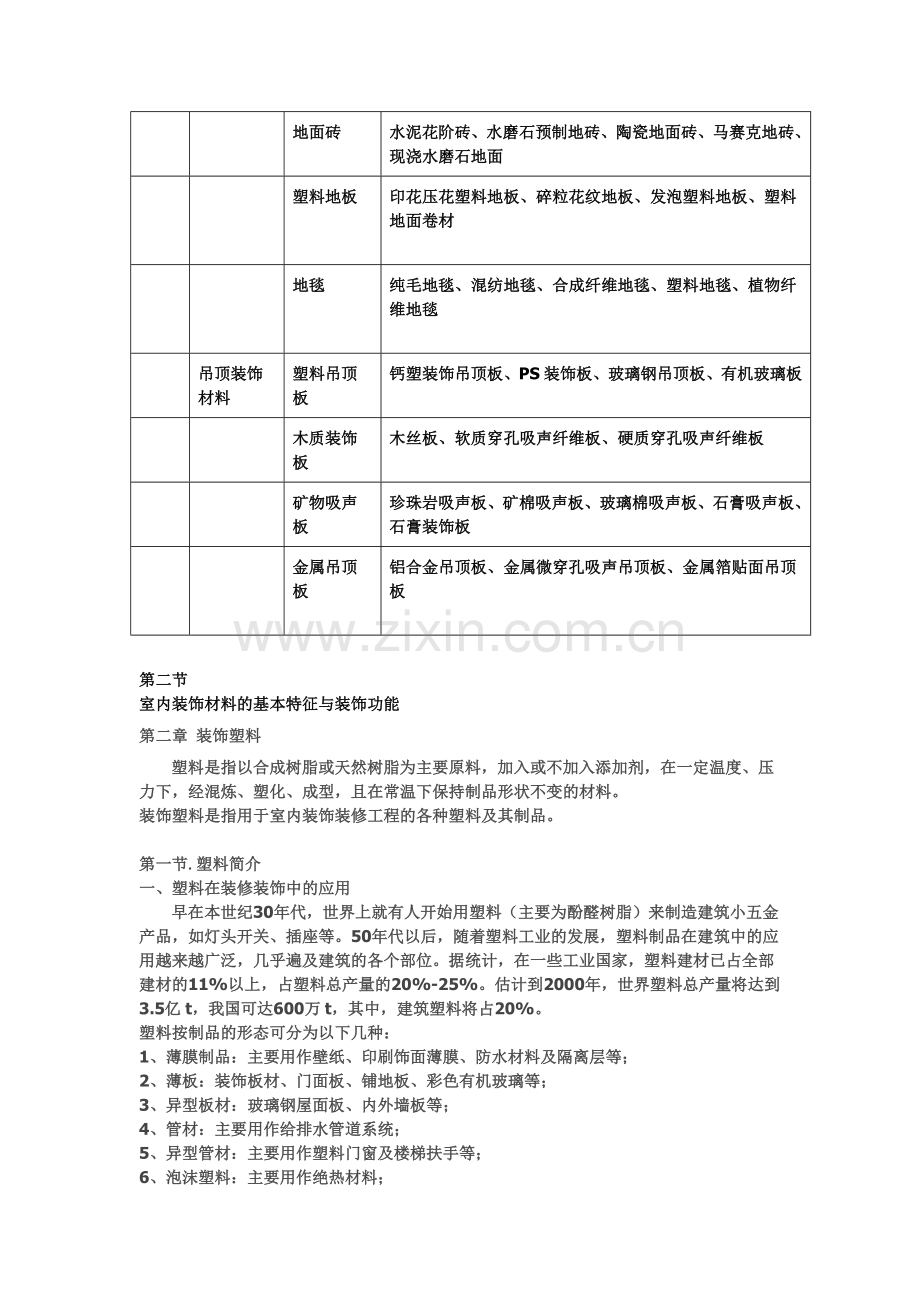 室内装饰材料大全78564.doc_第2页