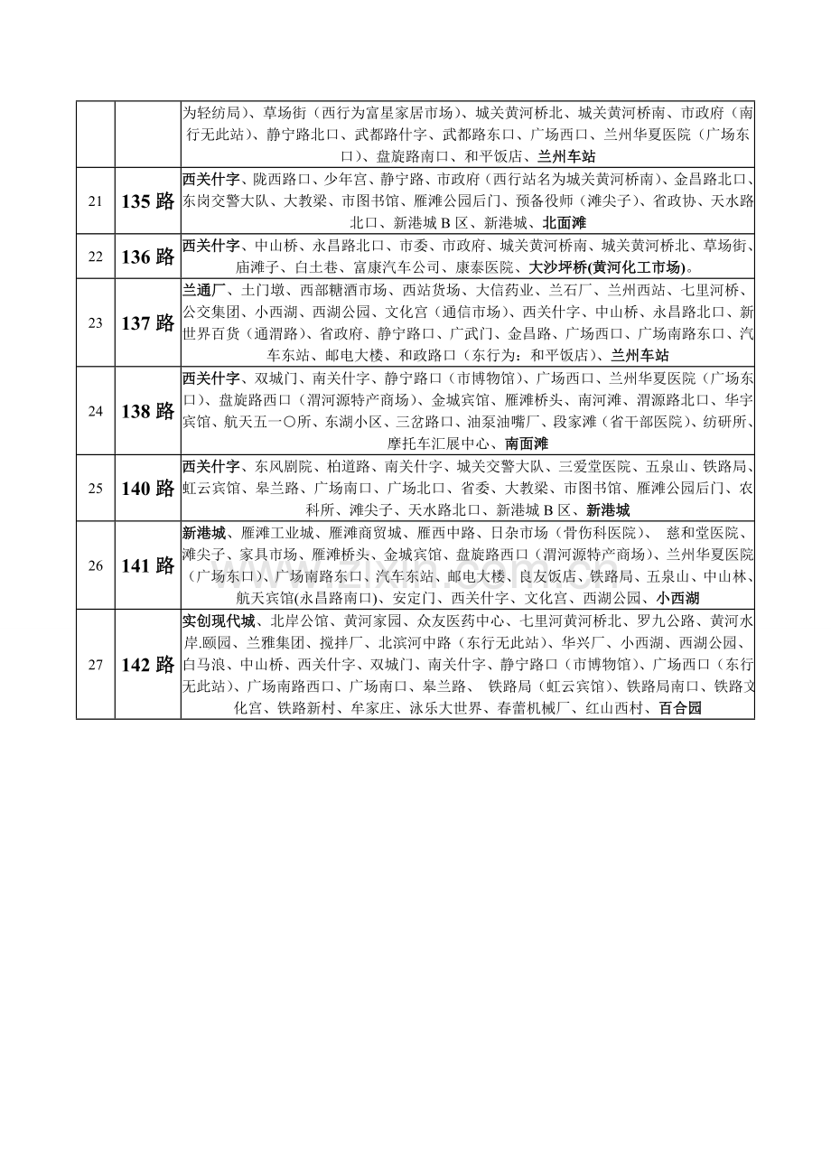 车站一览表.doc_第3页