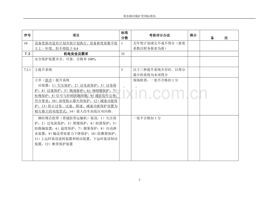 机电管理考评表.doc_第2页