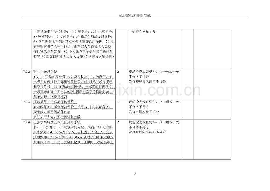 机电管理考评表.doc_第3页