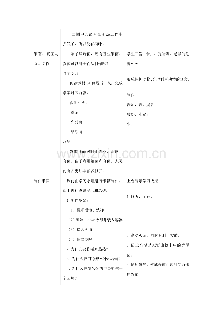 八年级生物上册 第四章 第五节《人类对细菌和真菌的利用》教案 （新版）新人教版-（新版）新人教版初中八年级上册生物教案.doc_第3页