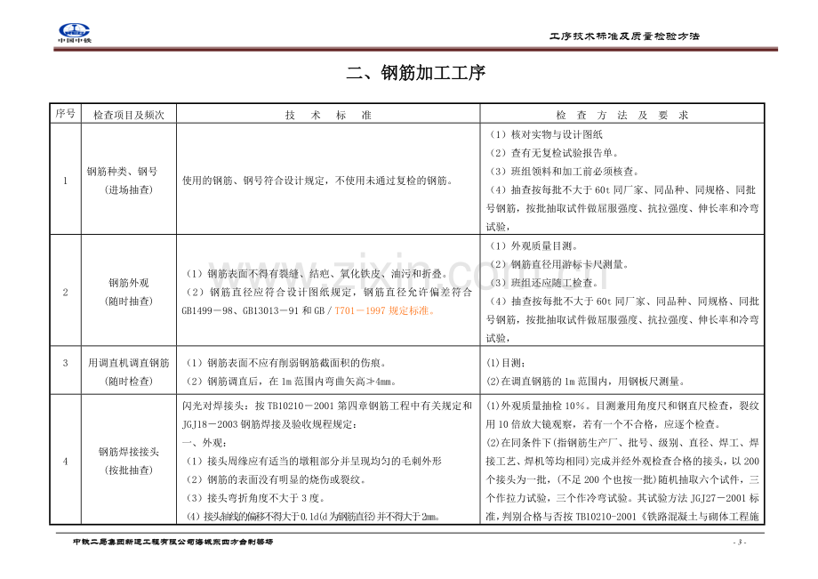 工序技术标准及质量检验方法.doc_第3页