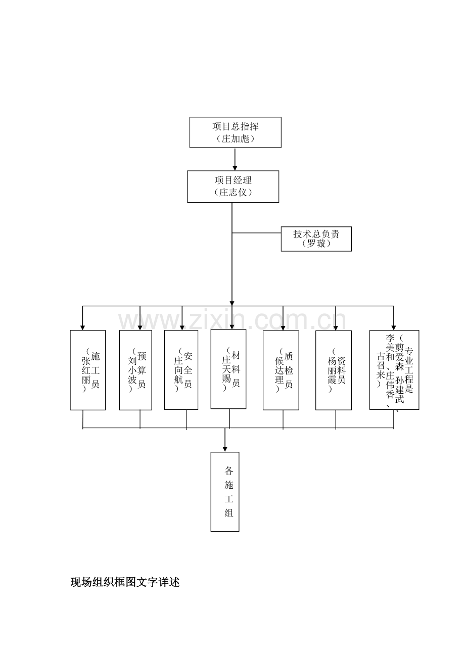 现场组织机构图表及说明14.doc_第1页