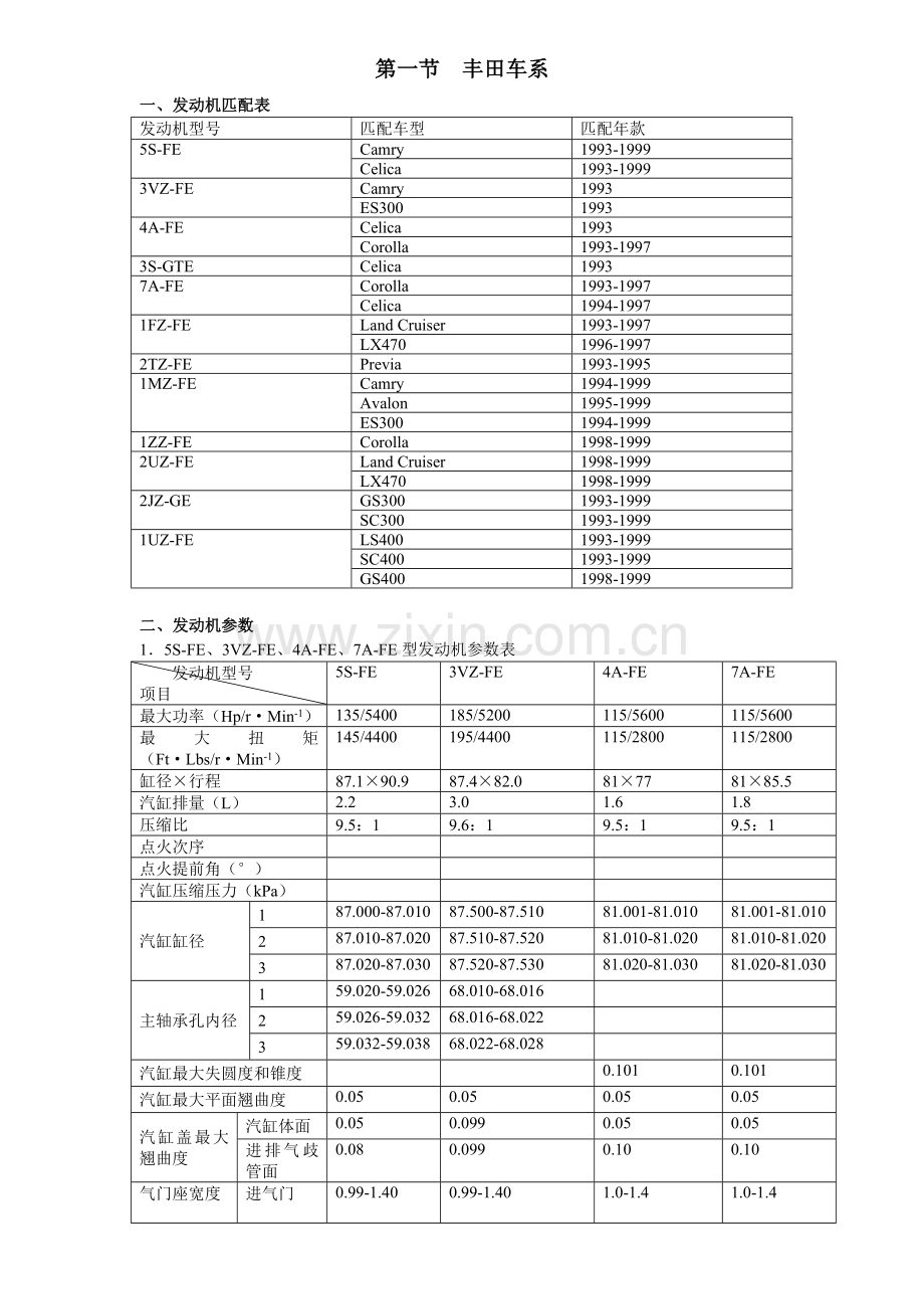 发动机机械参数手册!(丰田).doc_第1页