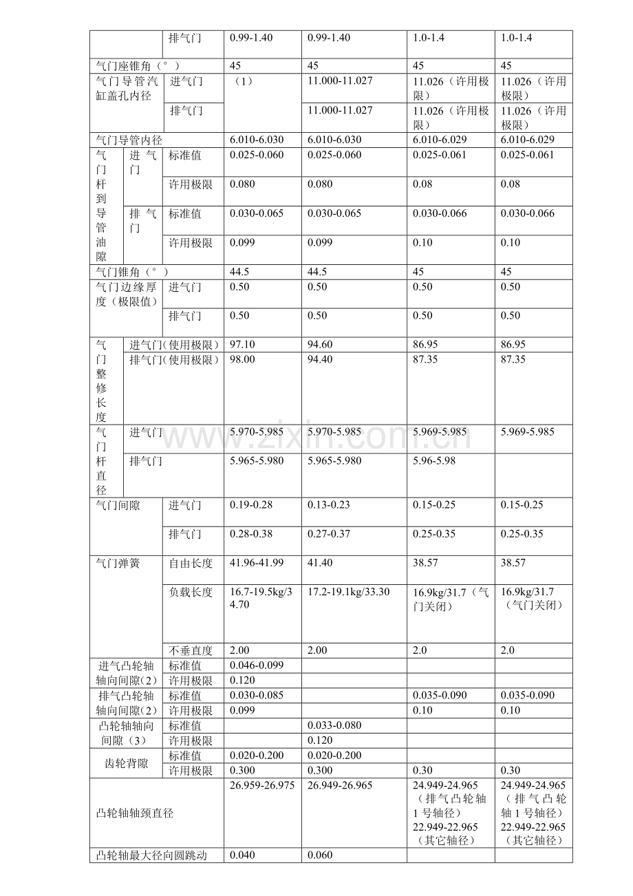 发动机机械参数手册!(丰田).doc_第2页