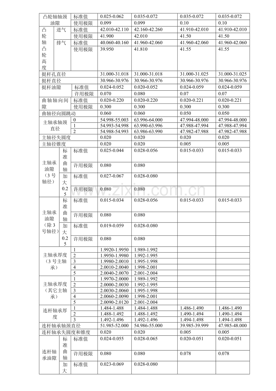 发动机机械参数手册!(丰田).doc_第3页