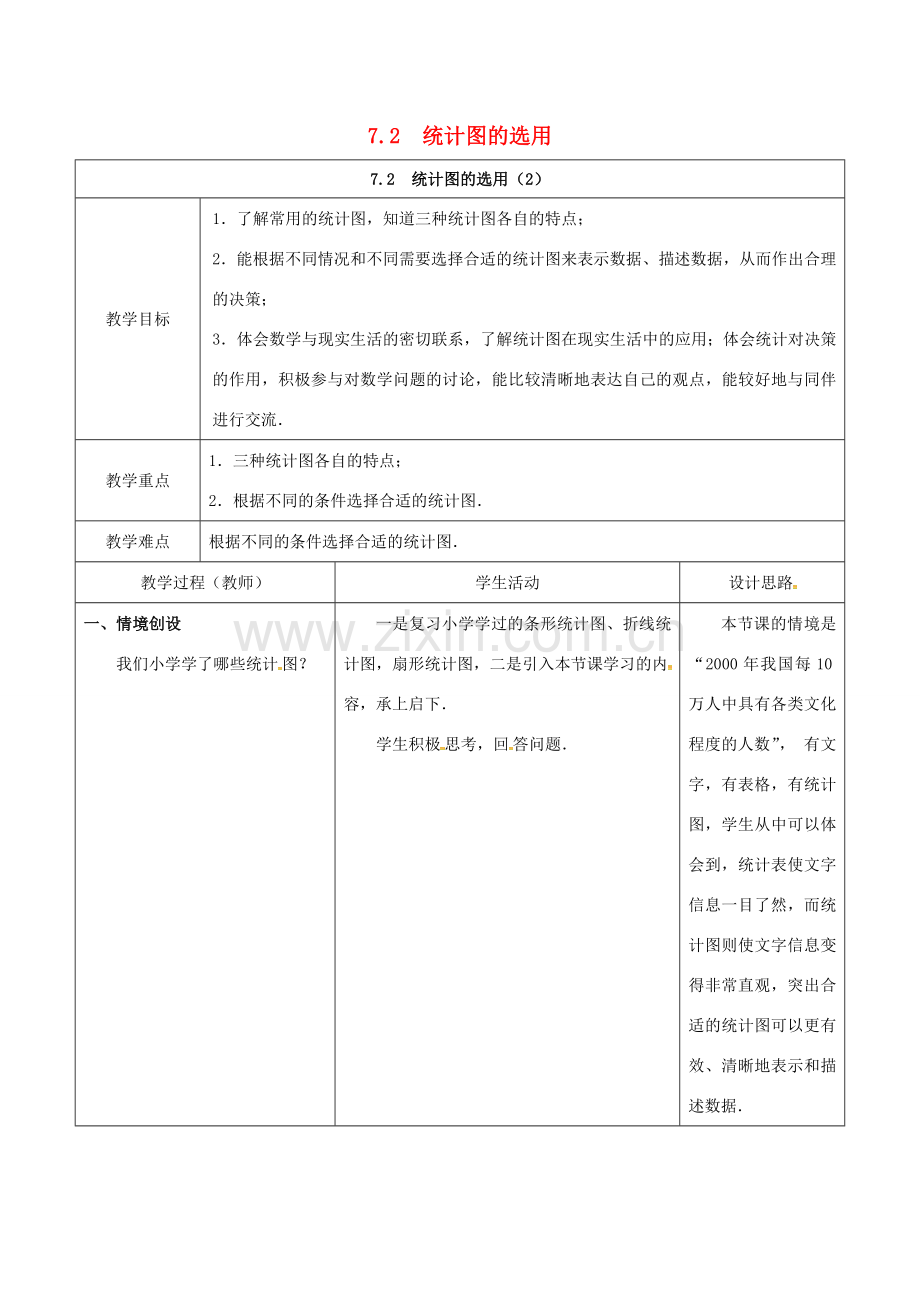 江苏省宿迁市沭阳县八年级数学下册 第7章 数据的收集、整理、描述 7.2 统计表、统计图的选用（2）教案 （新版）苏科版-（新版）苏科版初中八年级下册数学教案.doc_第1页