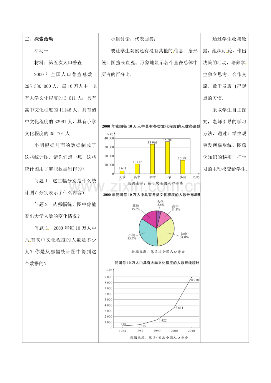 江苏省宿迁市沭阳县八年级数学下册 第7章 数据的收集、整理、描述 7.2 统计表、统计图的选用（2）教案 （新版）苏科版-（新版）苏科版初中八年级下册数学教案.doc_第2页