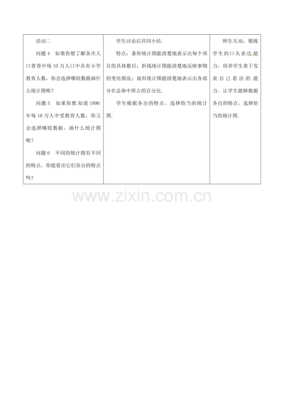 江苏省宿迁市沭阳县八年级数学下册 第7章 数据的收集、整理、描述 7.2 统计表、统计图的选用（2）教案 （新版）苏科版-（新版）苏科版初中八年级下册数学教案.doc_第3页