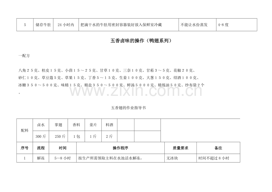 拌菜卤水及五香鸡翅保密资料.doc_第2页