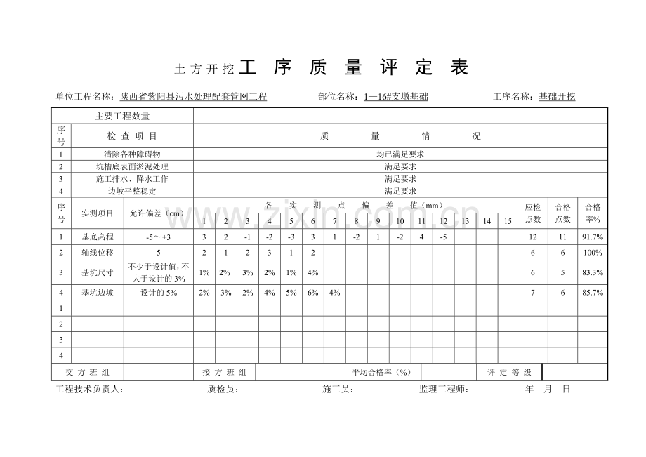 土方开挖、回填工序质量评定表.doc_第1页