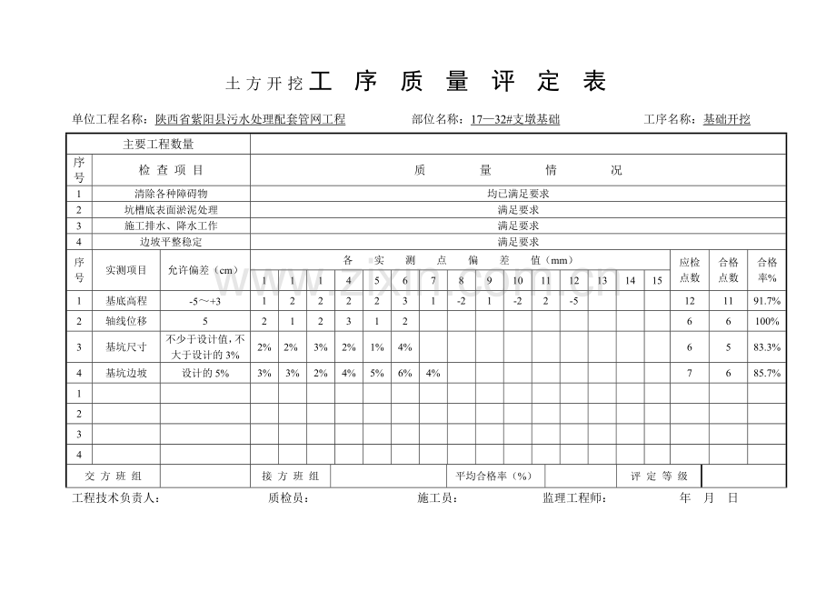 土方开挖、回填工序质量评定表.doc_第2页