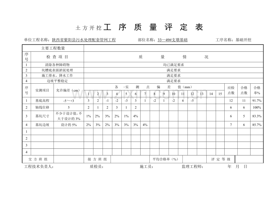 土方开挖、回填工序质量评定表.doc_第3页