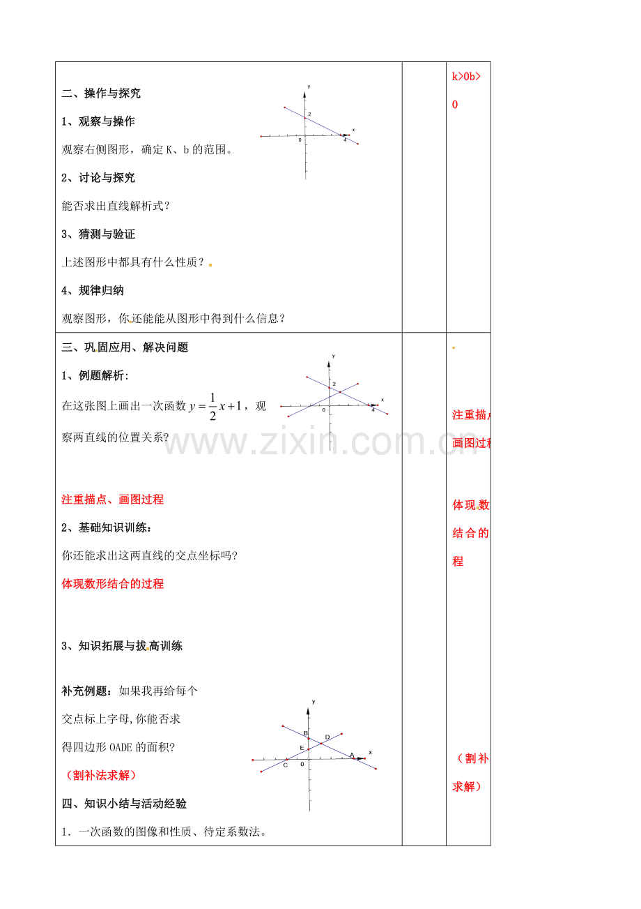 辽宁省大连市第七十六中学八年级数学上册 第十四章 一次函数复习教案2 新人教版.doc_第2页