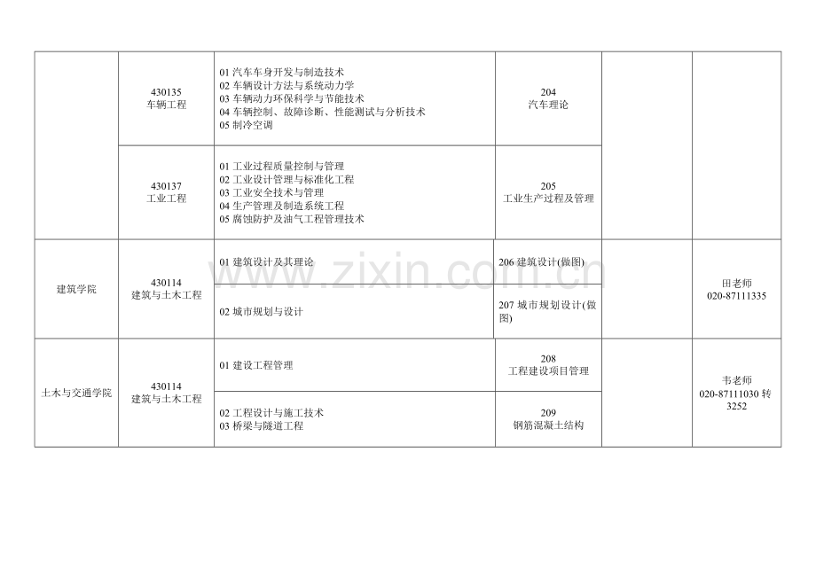 华南理工大学2010年相关工程领域专业基础课及咨询方式.doc_第2页