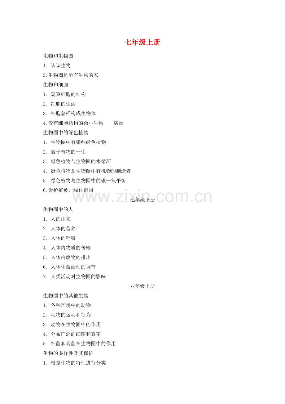 八年级生物下册 会考提纲 人教新课标版.doc_第1页