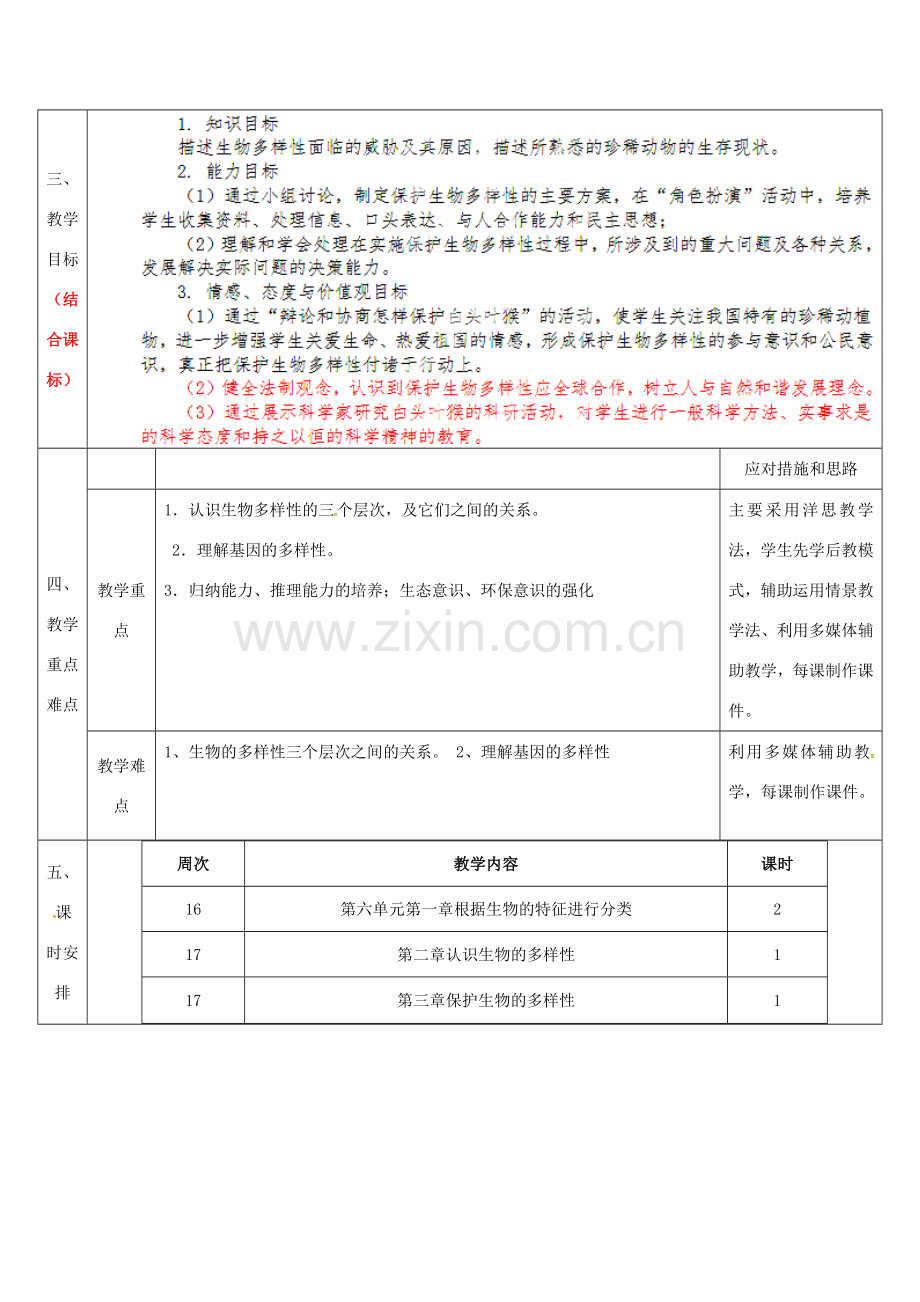 陕西省石泉县八年级生物上册 第6单元 生物的多样性及其保护集体备课 （新版）新人教版-（新版）新人教版初中八年级上册生物教案.doc_第2页