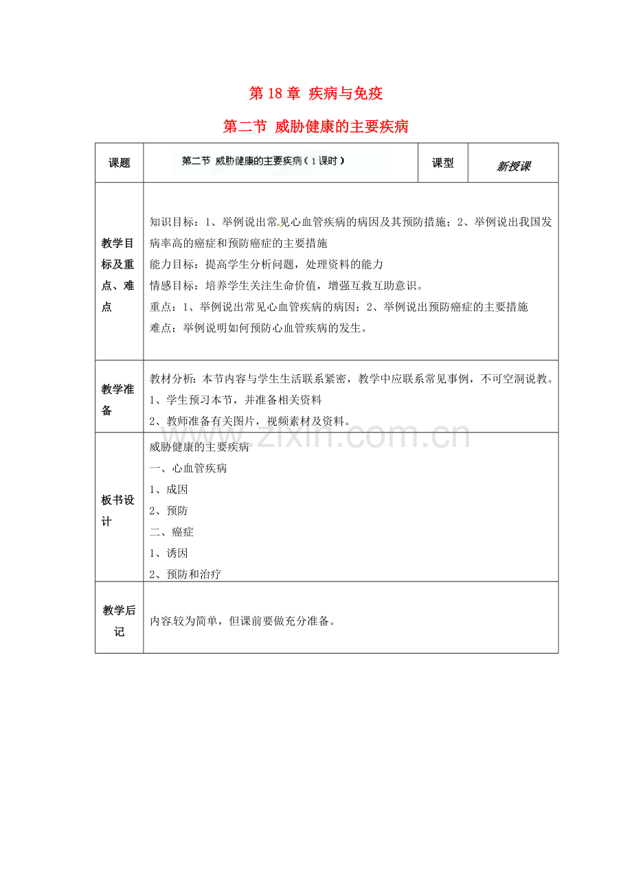 江苏省东台市唐洋镇中学八年级生物上册《18.2 威胁健康的主要疾病》教案 苏教版.doc_第1页