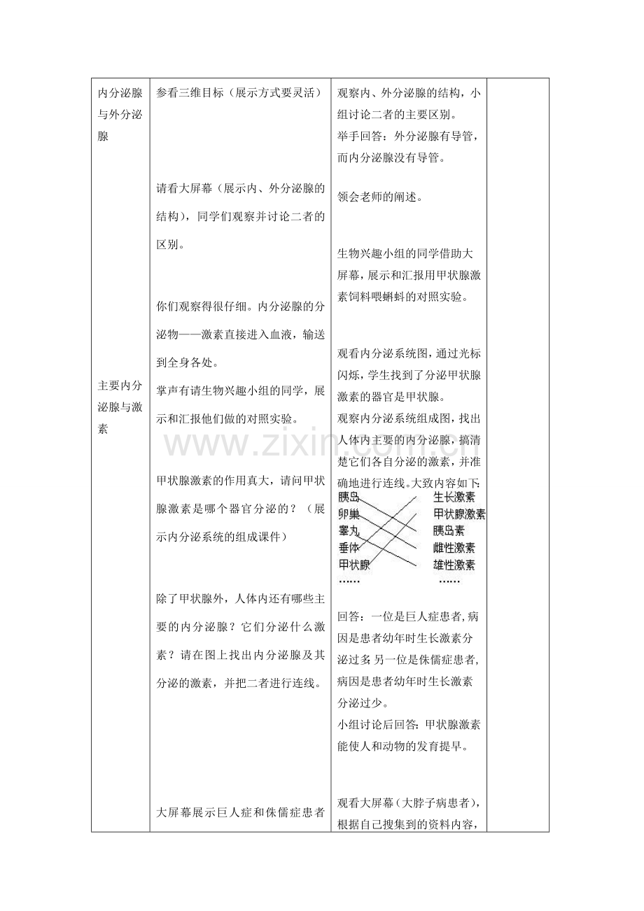 七年级生物下册 第四单元 生物圈中的人 第四节 激素调节名师教案1 新人教版.doc_第2页