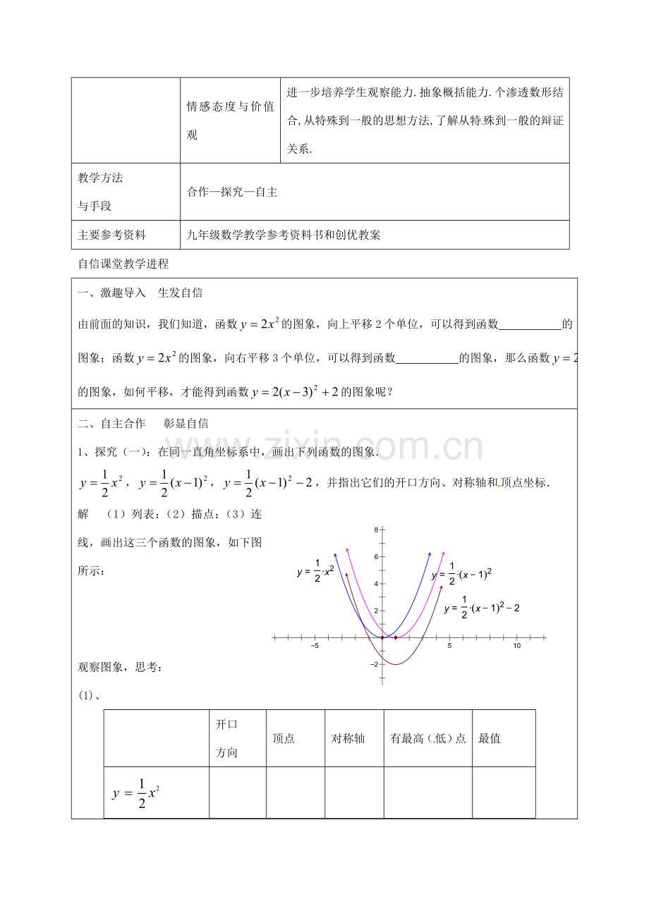 九年级数学上册 22.1.5 二次函数ya(x-h)2k图象和性质教案 （新版）新人教版-（新版）新人教版初中九年级上册数学教案.doc_第2页