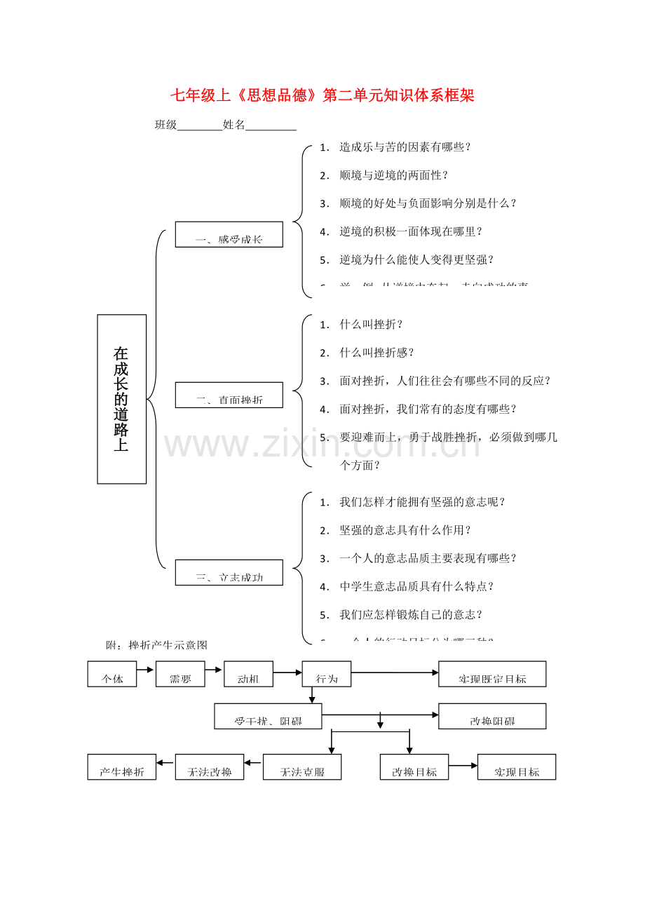 七年级政治上册 第二单元 在成长的路上复习教案 湘教版.doc_第1页