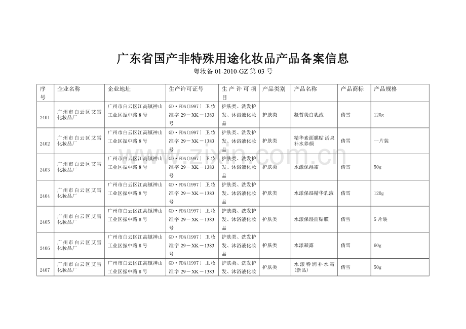 广东省国产非特殊用途化妆品产品备案信息(6).doc_第1页