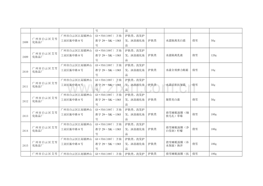 广东省国产非特殊用途化妆品产品备案信息(6).doc_第2页