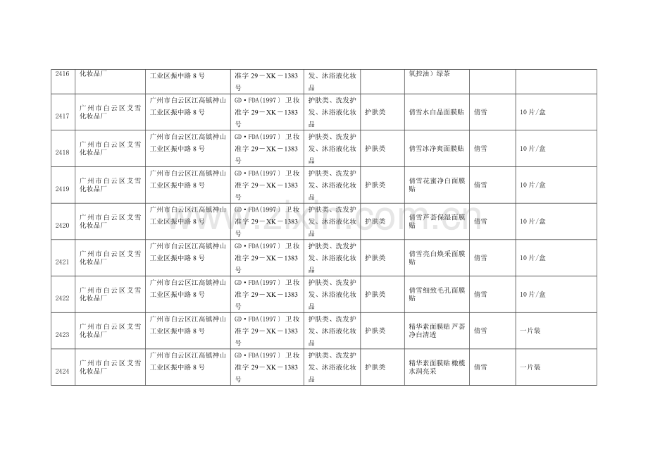 广东省国产非特殊用途化妆品产品备案信息(6).doc_第3页