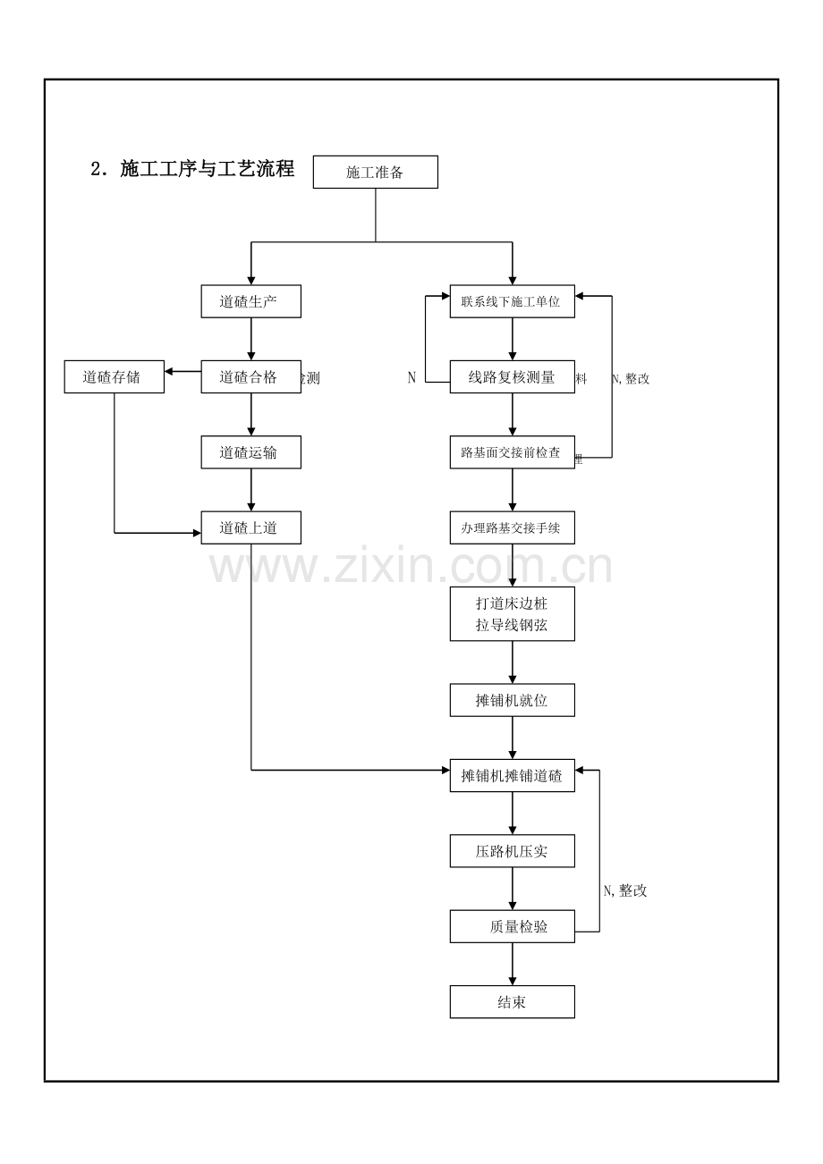 道砟铺设技术交底(呼准).doc_第2页