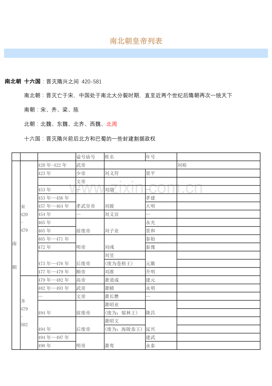 南北朝皇帝列表.doc_第1页